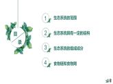 高中生物选择性必修二 3.1 生态系统的结构（第一课时）精品课件