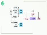 高中生物选择性必修二 3.1 生态系统的结构精讲课件