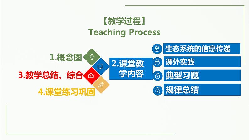 高中生物选择性必修二 3.4 生态系统的信息传递精讲课件02