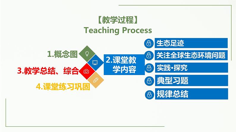 高中生物选择性必修二 4.1 人类活动对生态环境的影响精讲课件02