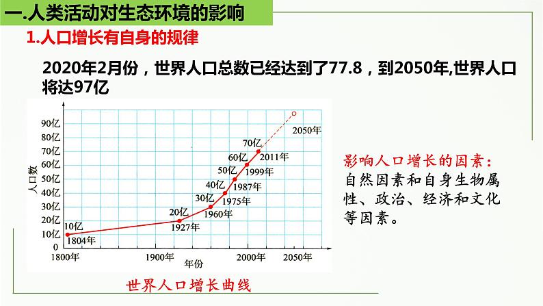 高中生物选择性必修二 4.1 人类活动对生态环境的影响精讲课件05