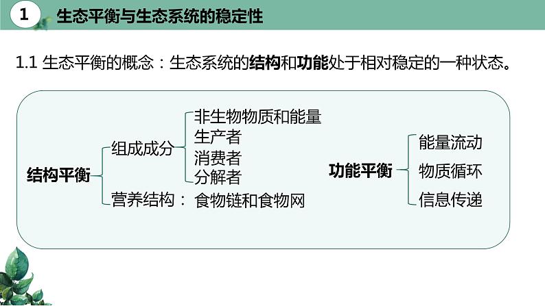 高中生物选择性必修二 3.5生态系统的稳定性精品课件07