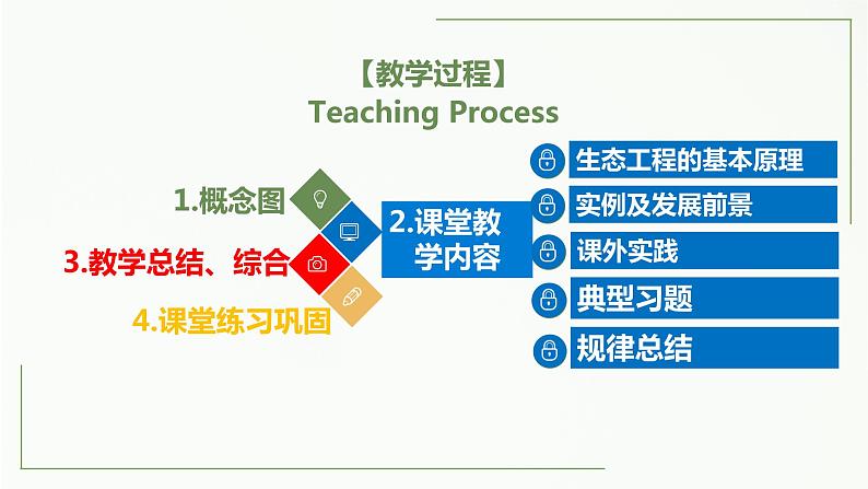 高中生物选择性必修二 4.3 生态工程精讲课件02