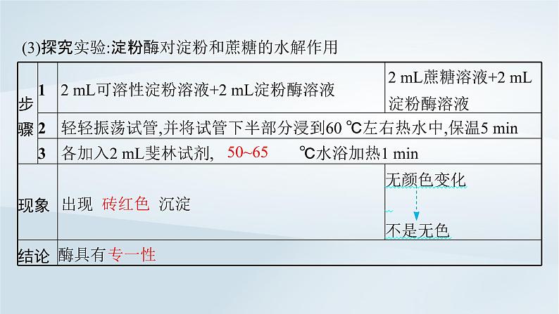 高中生物第5章第1节降低化学反应活化能的酶第2课时酶的特性课件新人教版必修105