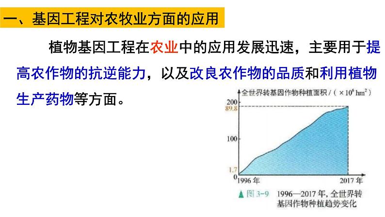 高中生物选择性必修三  3.3基因工程的应用 课件05