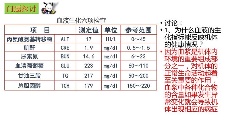 高中生物选择性必修一   1 1.2 内环境的稳态  课件(共33张)04