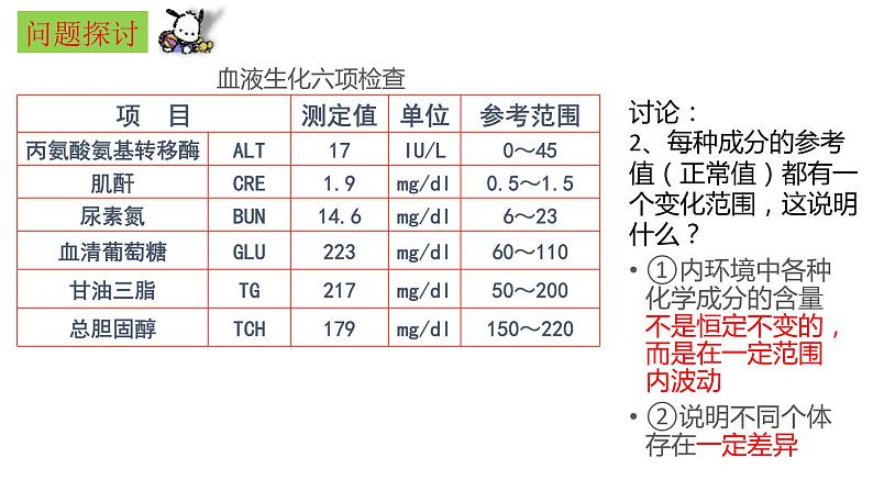 高中生物选择性必修一   1 1.2 内环境的稳态  课件(共33张)05