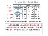 高中生物选择性必修一   1.2 内环境的稳态 课件(共16张)