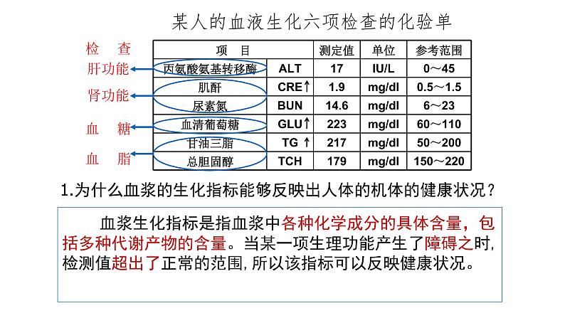 高中生物选择性必修一   1.2 内环境的稳态 课件(共16张)02