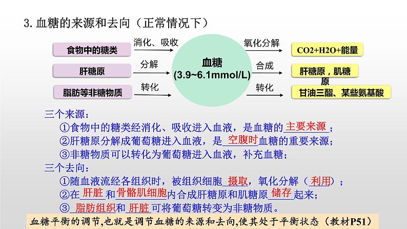 高中生物选择性必修一   3.2 激素调节的过程 课件第6页