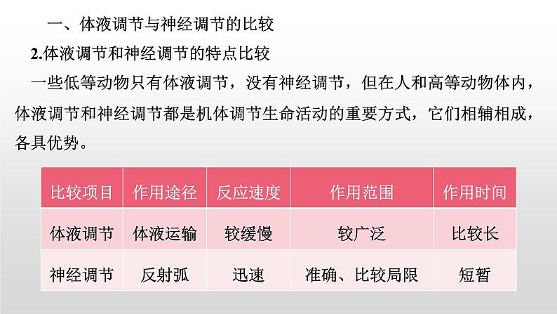 高中生物选择性必修一   3.3 体液调节与神经调节的关系 课件07