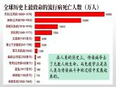 高中生物选择性必修一   4.4 免疫学的应用 课件