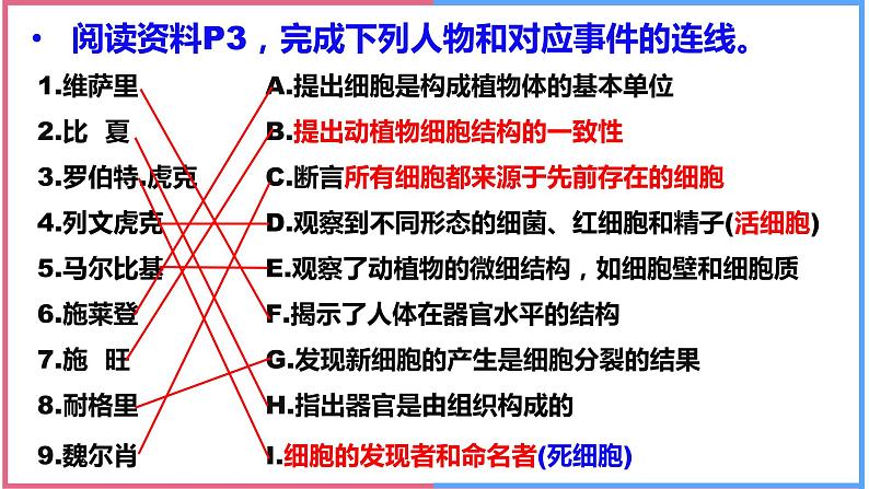 1.1细胞是生命活动的基本单位课件2022-2023学年高一生物人教版必修一04