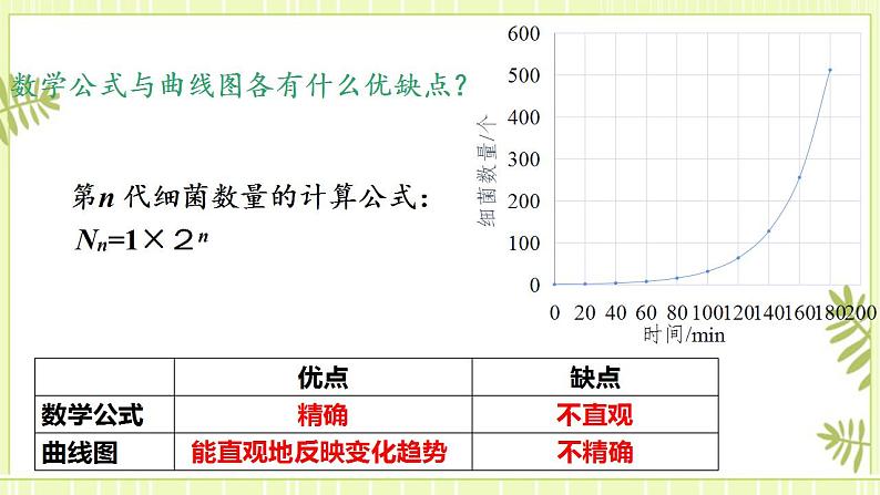 1.2种群数量的变化 课件+教案 人教版高中生物选择性必修二07