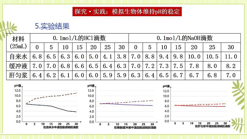 1.2内环境的稳态课件高中生物人教版（2019）选择性必修一第8页