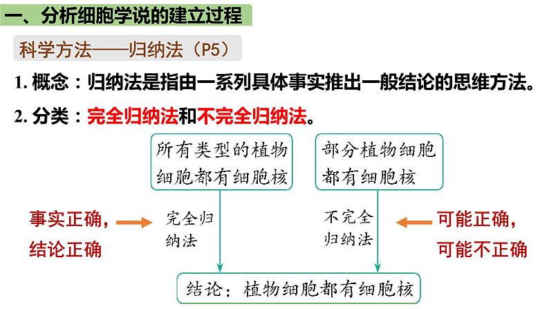 1.1细胞是生命活动的基本单位课件-2021-2022学年高一上学期生物人教版（2019）必修1第7页