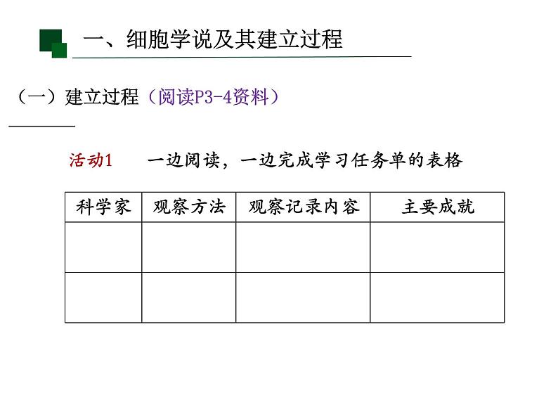 1.1细胞是生命活动的基本单位课件2021-2022学年高一上学期生物人教版必修一07