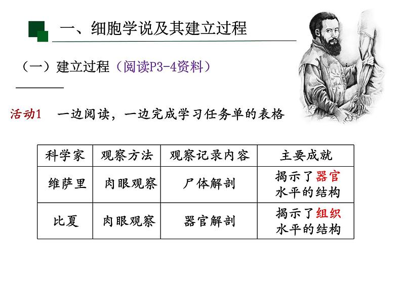 1.1细胞是生命活动的基本单位课件2021-2022学年高一上学期生物人教版必修一08