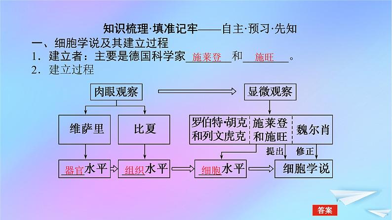 2022_2023学年新教材高中生物第1章走近细胞第1节细胞是生命活动的基本单位课件新人教版必修104