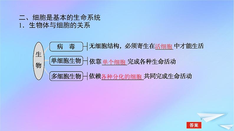 2022_2023学年新教材高中生物第1章走近细胞第1节细胞是生命活动的基本单位课件新人教版必修106