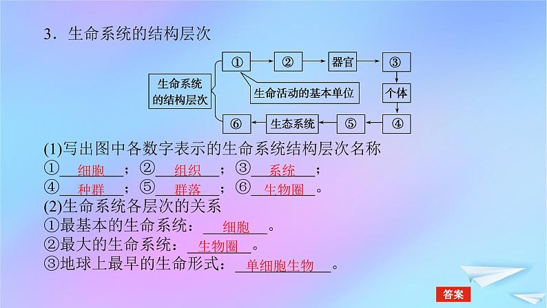 2022_2023学年新教材高中生物第1章走近细胞第1节细胞是生命活动的基本单位课件新人教版必修108