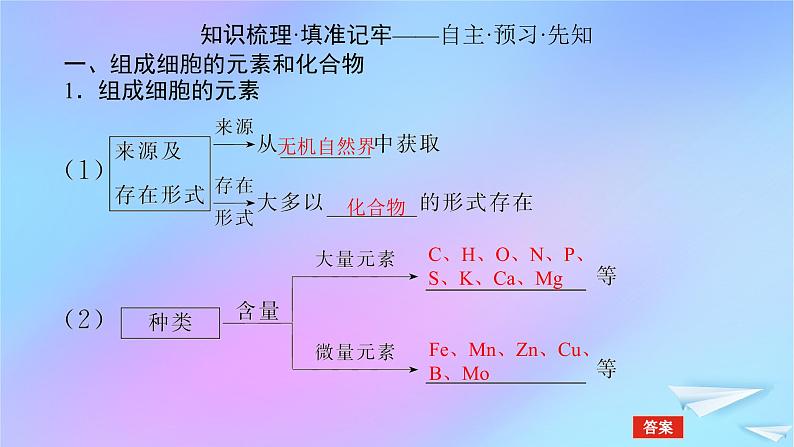 2022_2023学年新教材高中生物第2章组成细胞的分子第1节细胞中的元素和化合物课件新人教版必修104