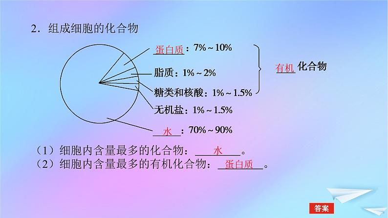 2022_2023学年新教材高中生物第2章组成细胞的分子第1节细胞中的元素和化合物课件新人教版必修106