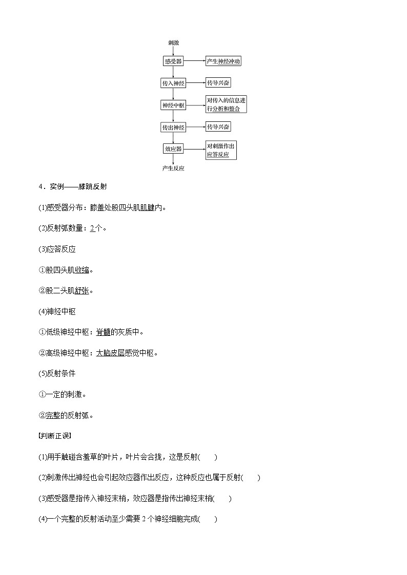 第一章 第一节 第3课时 神经调节的基本方式是反射第2页