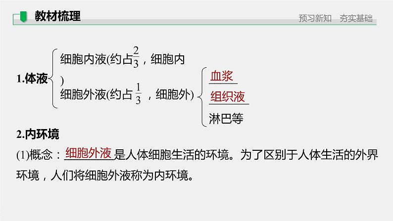 高中生物苏教版（2019）选择性必修一第二章 人体内环境与稳态 第一节 内环境的稳态（学案+课件）06