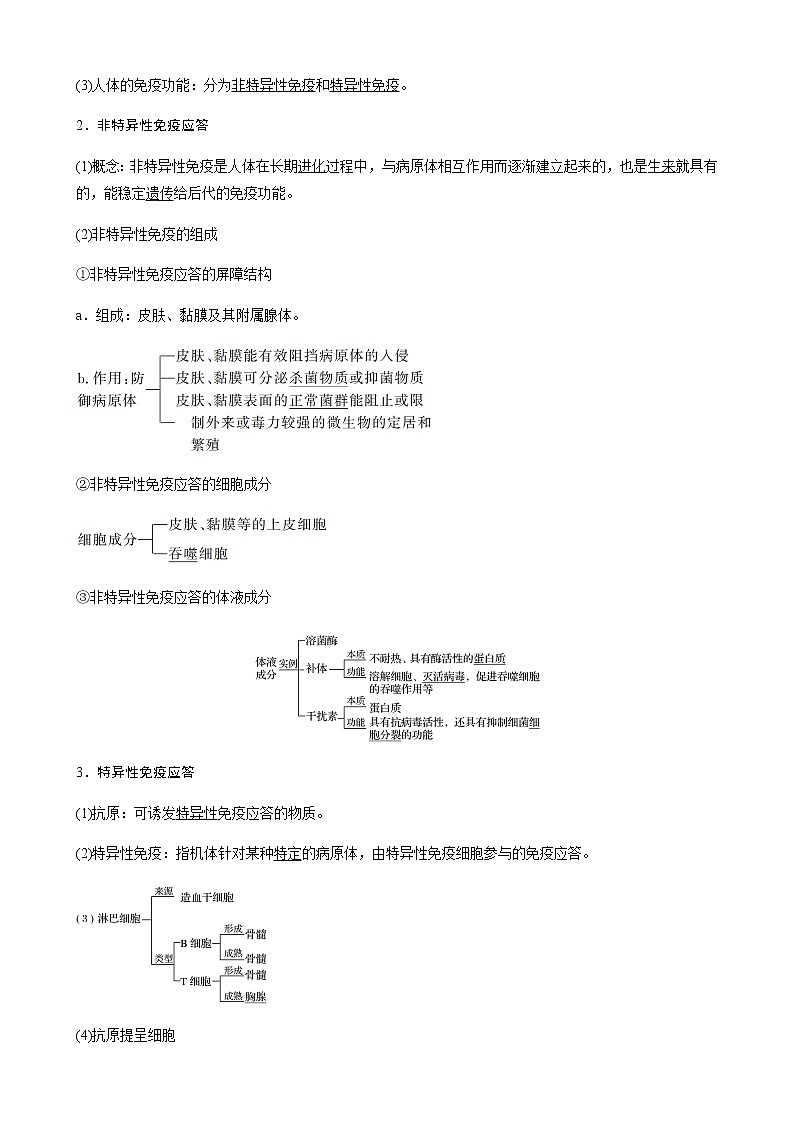 高中生物苏教版（2019）选择性必修一第三章 第一节 第1课时 人体的免疫系统、非特异性免疫和体液免疫（学案+课件）02