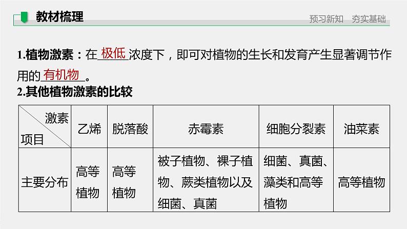 高中生物苏教版（2019）选择性必修一第四章 植物生命活动的调节 第二节 其他植物激素（学案+课件）06