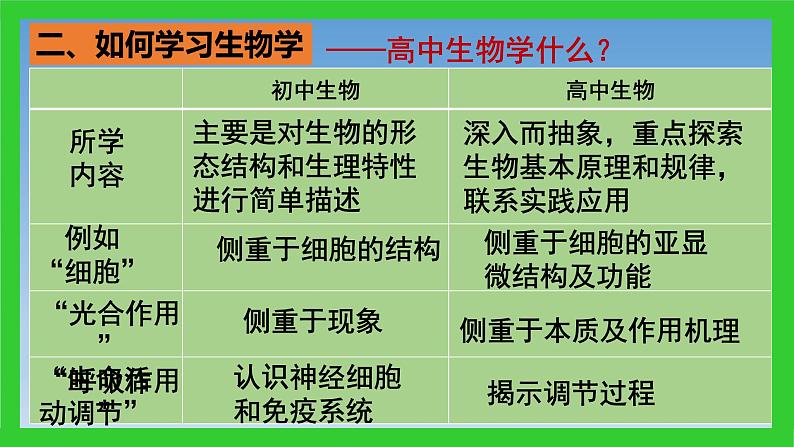 1.1细胞是生命活动的基本单位课件2022-2023学年高一上学期生物人教版必修1第6页