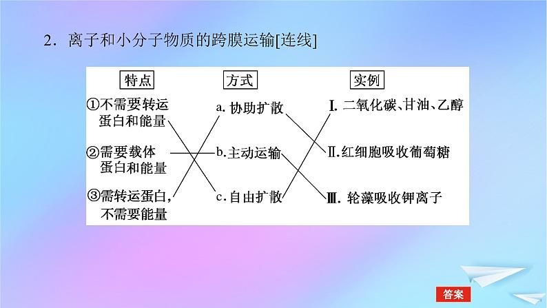 2022_2023学年新教材高中生物第4章细胞的物质输入和输出第2节主动运输与胞吞胞吐课件新人教版必修1第8页
