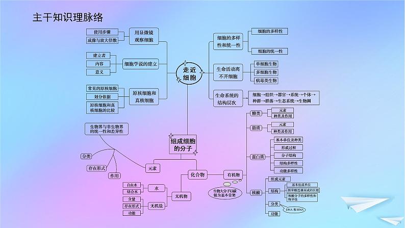 2022_2023学年新教材高中生物专项培优一组成细胞的分子课件新人教版必修102