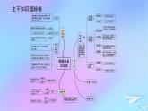 2022_2023学年新教材高中生物专项培优二细胞的基本结构课件新人教版必修1