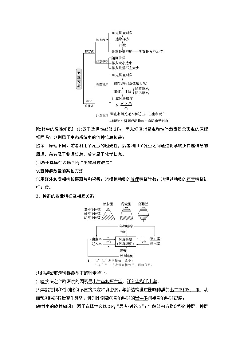 30 2022年高考生物一轮复习（新高考版2(鲁辽)适用） 第9单元 第30讲 种群的数量特征、数量变化及影响因素 教案02