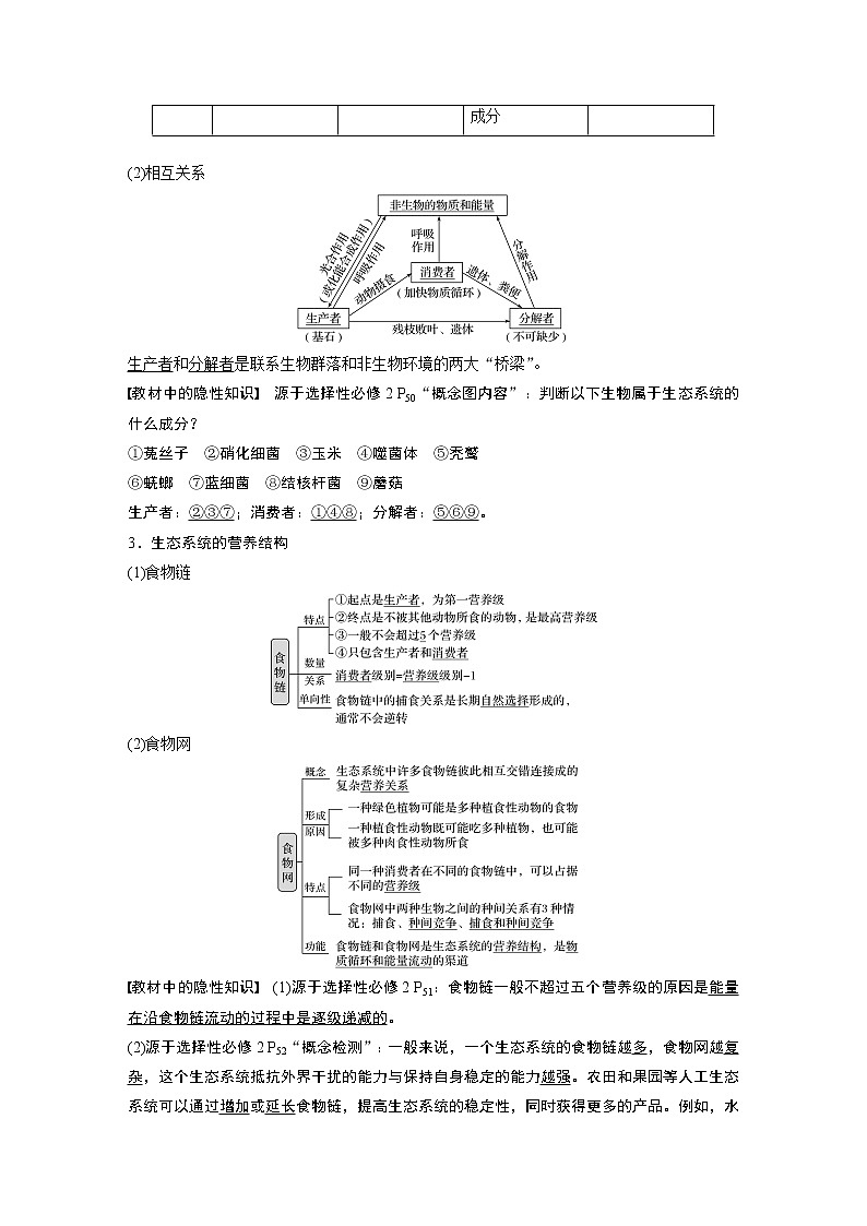 32 2022年高考生物一轮复习（新高考版2(鲁辽)适用） 第9单元 第32讲 生态系统的结构与能量流动第2页