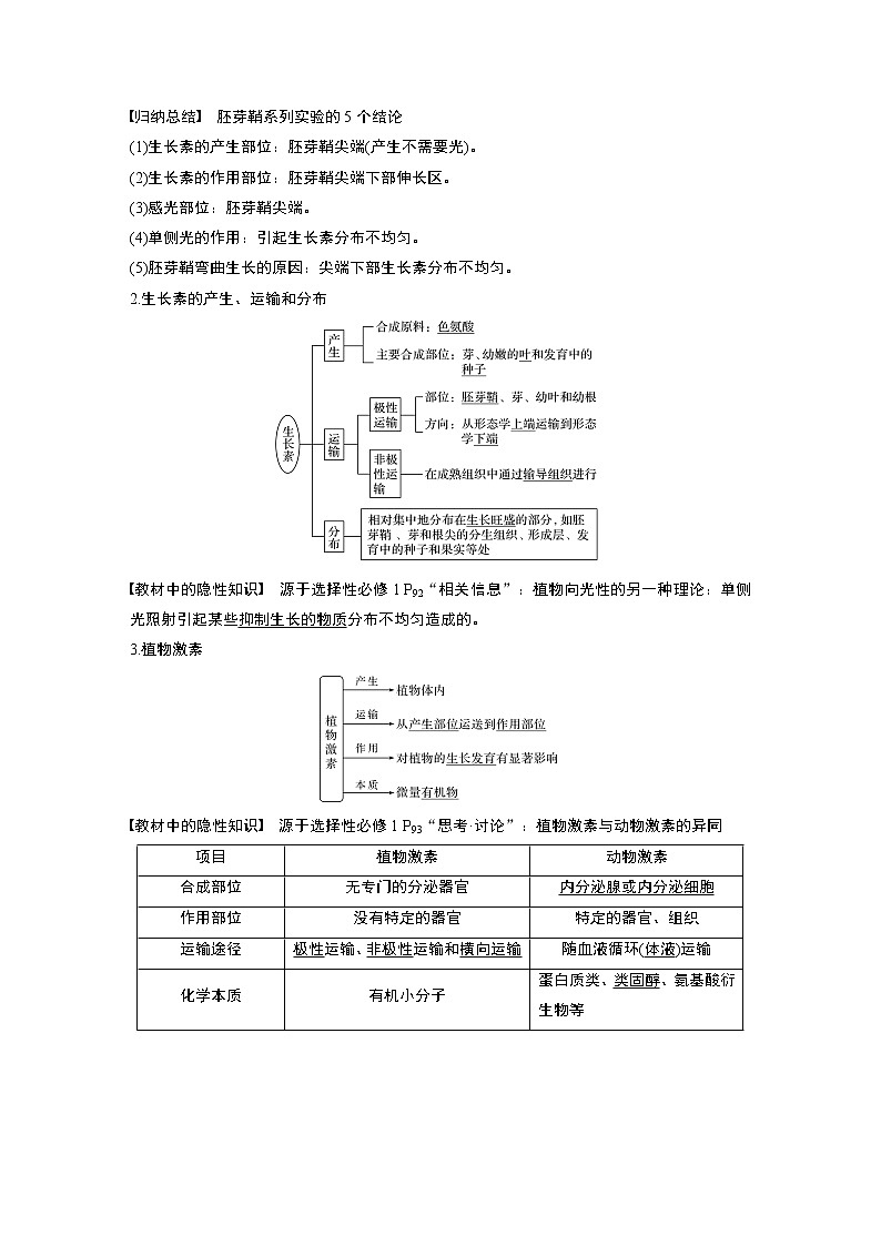 29 2022年高考生物一轮复习（新高考版2(鲁辽)适用） 第8单元 第29讲 植物生命活动的调节第2页