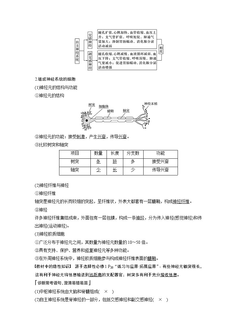 24 2022年高考生物一轮复习（新高考版2(鲁辽)适用） 第8单元 第24讲 神经调节的结构基础及基本方式 教案02