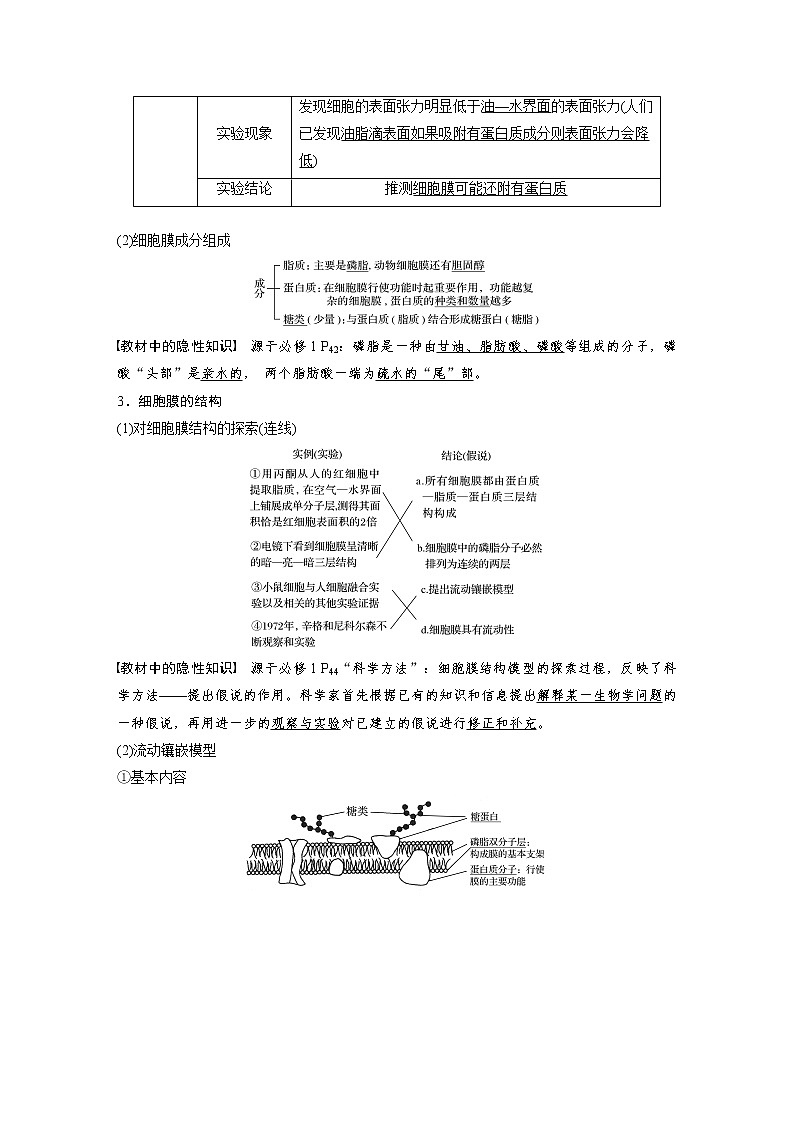 4 2022年高考生物一轮复习（新高考版2(鲁辽)适用） 第2单元 第4讲 细胞膜和细胞核 教案02