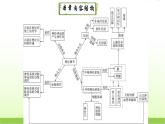 人教版高中生物选择性必修1第2章第2节神经调节的基本方式课件