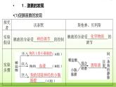 人教版高中生物选择性必修1第3章第1节激素与内分泌系统课件