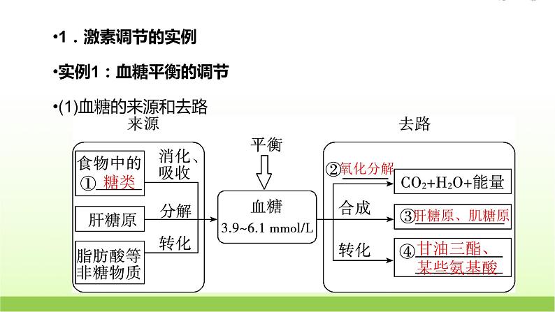 人教版高中生物选择性必修1第3章第2节激素调节的过程课件第5页