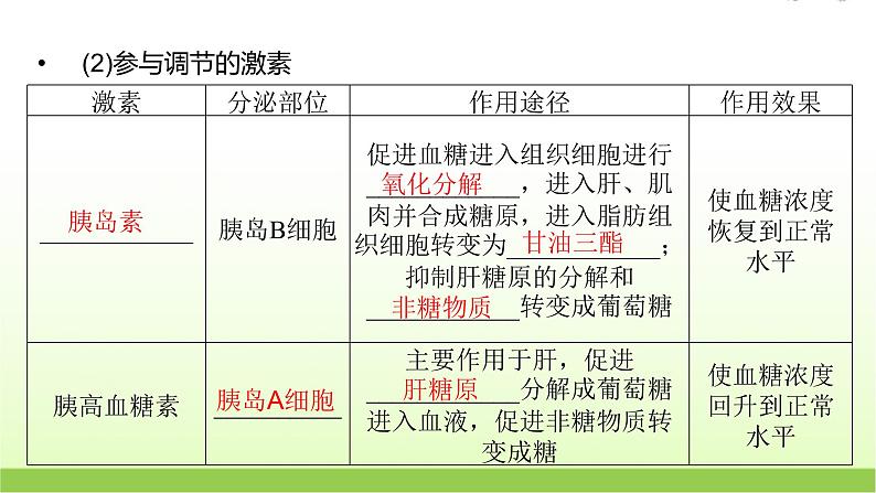 人教版高中生物选择性必修1第3章第2节激素调节的过程课件第6页