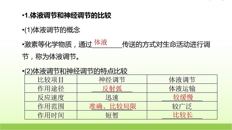 人教版高中生物选择性必修1第3章第3节体液调节与神经调节的关系课件第5页