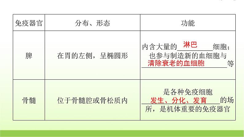 人教版高中生物选择性必修1第4章第1节免疫系统的组成和功能课件08