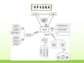 人教版高中生物选择性必修1第4章第4节免疫学的应用课件