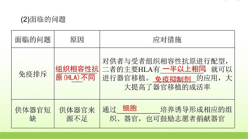 人教版高中生物选择性必修1第4章第4节免疫学的应用课件07