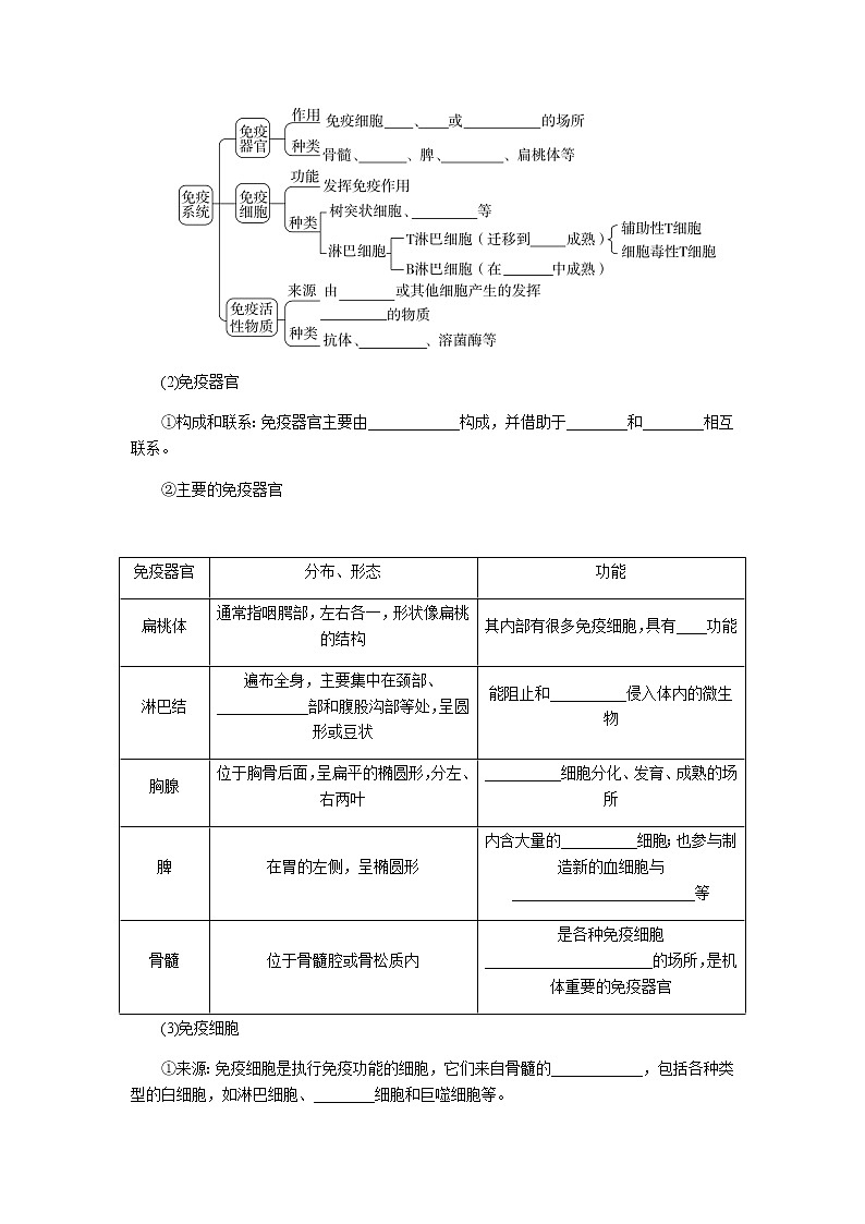 人教版高中生物选择性必修1第4章第1节免疫系统的组成和功能学案02