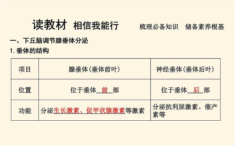 浙科版(2019)高中生物选择性必修1第三章第二节神经系统通过下丘脑控制内分泌系统课件05